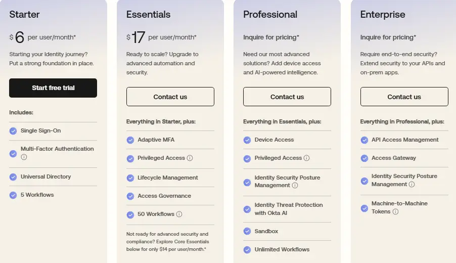 Okta pricing tiers overview page